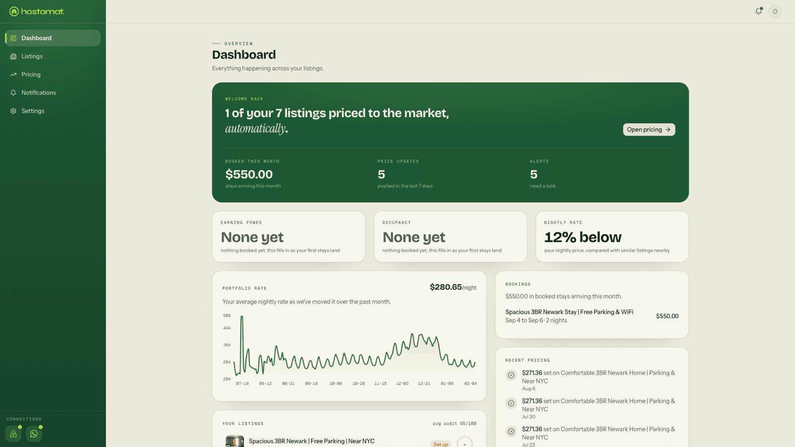 The dashboard with market comparison tiles