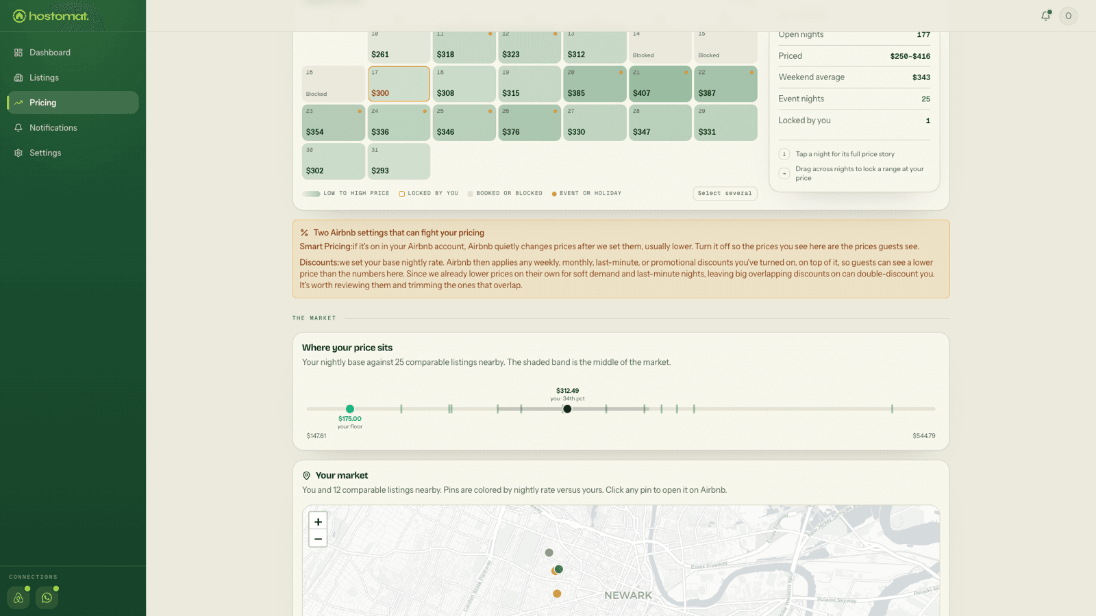 The market view with comparable listings