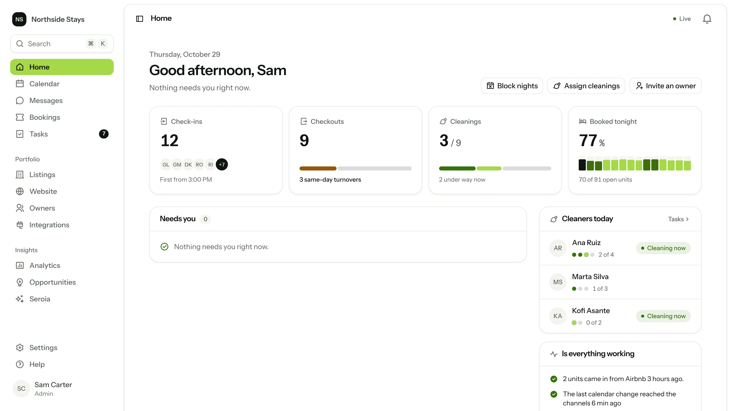 Home on a good day: twelve check-ins, nine checkouts, three of nine cleanings done, 77% booked tonight, and nothing that needs a person.