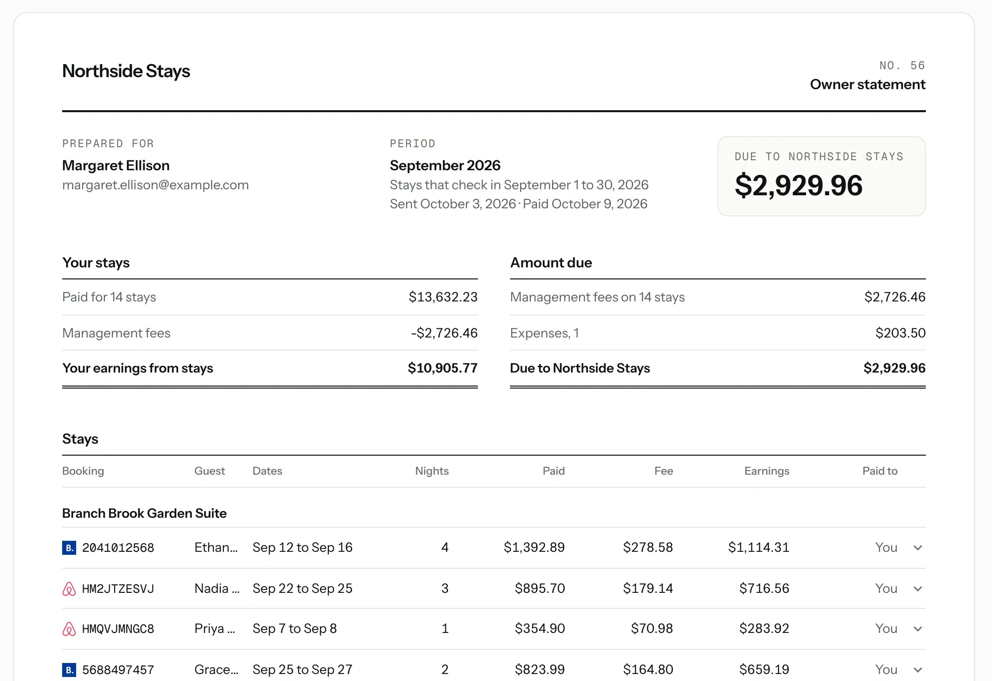 An owner’s statement for September: stays paid, management fees, one expense, and what is due, stay by stay.